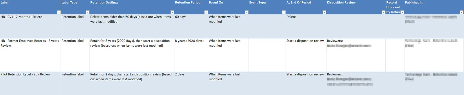 screenshot of the “Retention Labels” worksheet showing retention settings and retention period columns