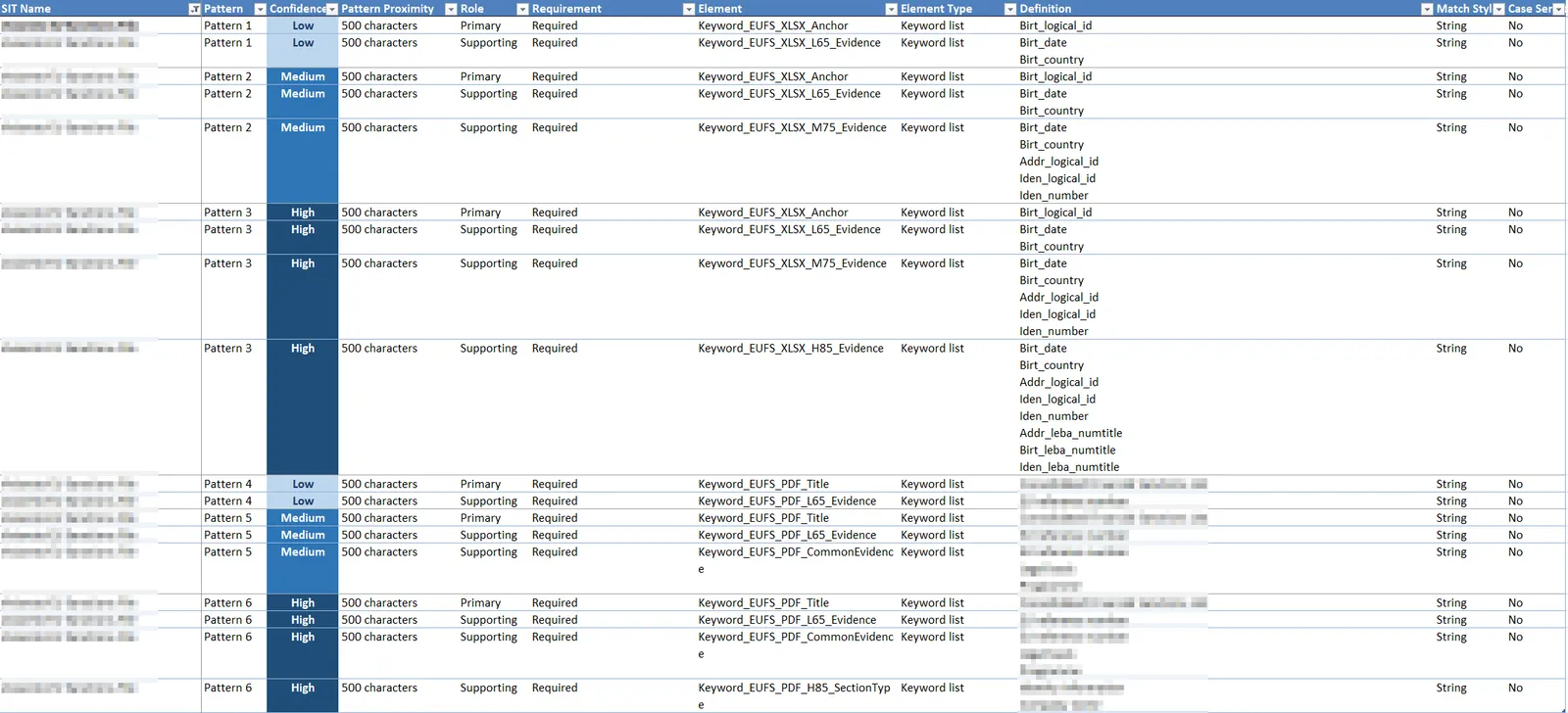 screenshot of the “Patterns” worksheet showing pattern number, confidence and element type